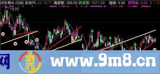 跌涨趋势线主图指标 (源码)