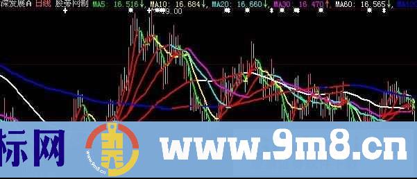 大智慧六线全红主图指标公式