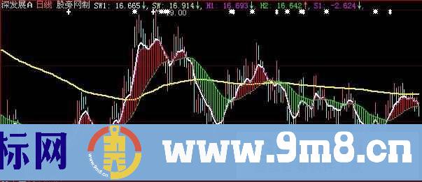 大智慧波段大王主图指标公式