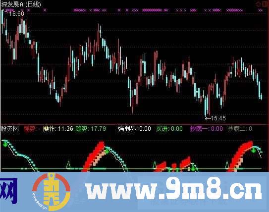 创造性的抄底指标 (源码)