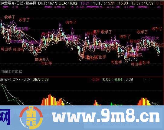 MACD加强版指标 (源码)