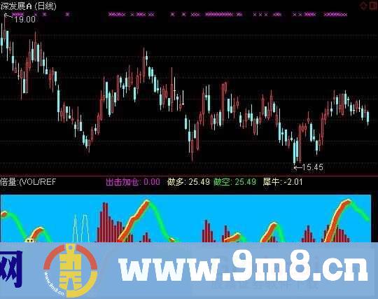潜龙出击指标 (源码)
