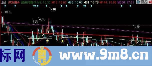 同花顺选股王主图指标公式