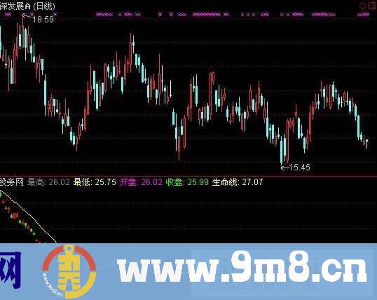 资金起爆点指标 (源码)