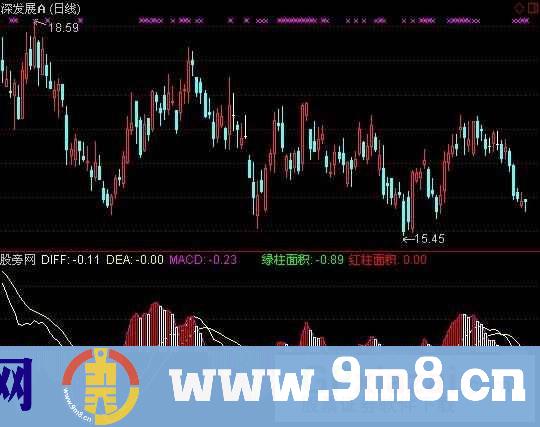 K线+MACD指标 (源码)