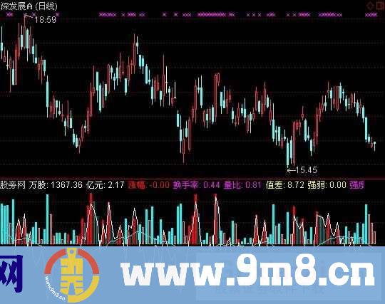 多方轨迹指标 (源码)