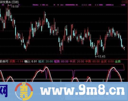 短中长买卖指标 (源码)