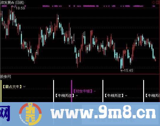 穿越寻牛指标 (源码)