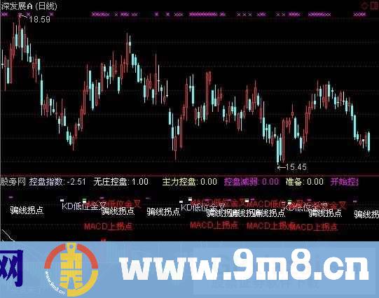 主力骗线指标 (源码)