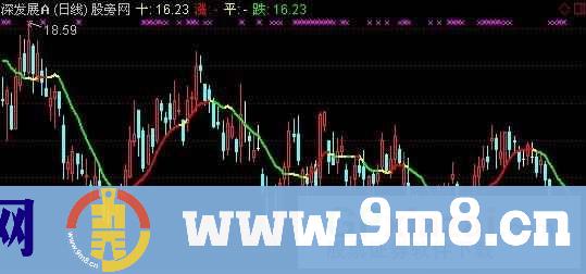 红买绿卖主图指标 (源码)