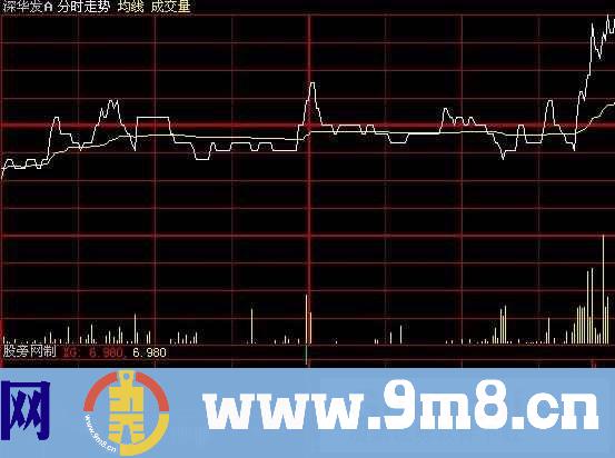大智慧精准抓涨停分时指标公式