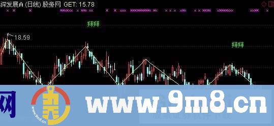 哈罗拜拜主图指标 (源码)