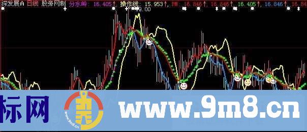 大智慧三线交汇主图指标公式
