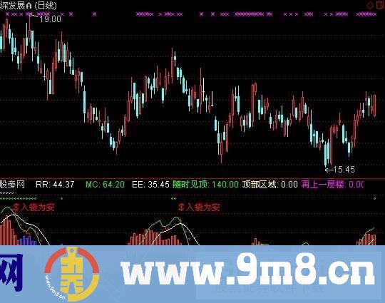 逃顶高手指标 (源码)