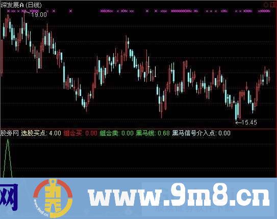 黑马组合买点指标 (源码)