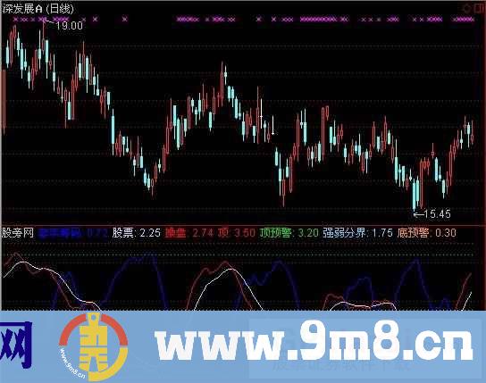 短线进出2指标 (源码)
