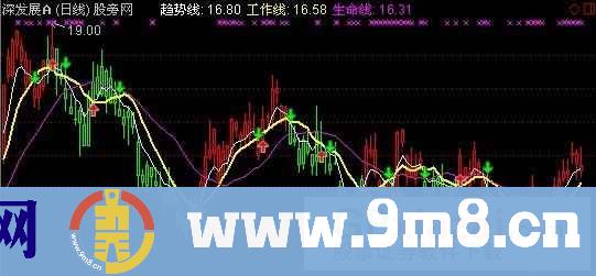 三线定输赢主图指标 (源码)