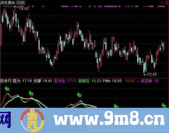 通达信散庄战神+选股指标公式