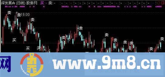 买卖线主图指标 (源码)