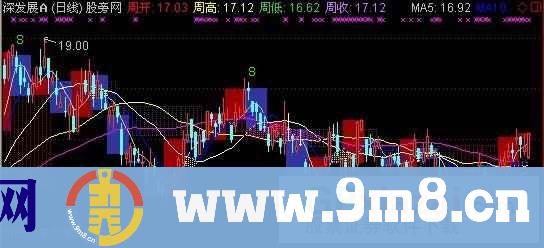 通达信小散精品主图指标公式