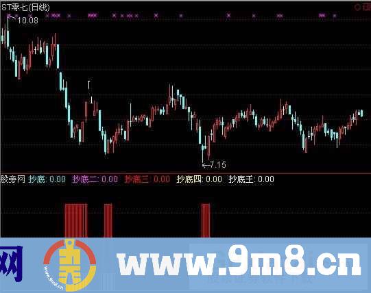 散户抄底指标 (源码)