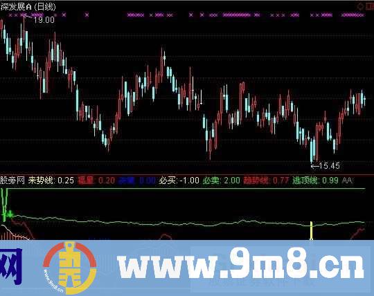 短线胜手指标 (源码)
