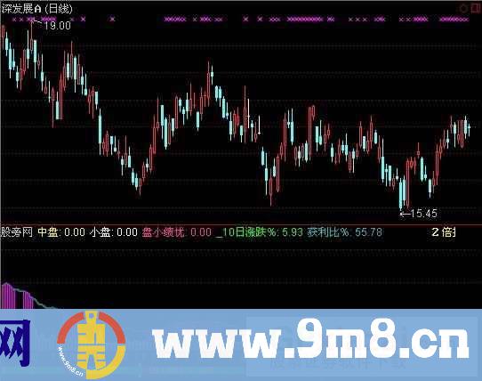 换手解盘指标 (源码)