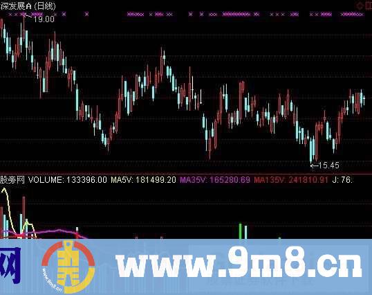 通达信VOL粘合指标公式