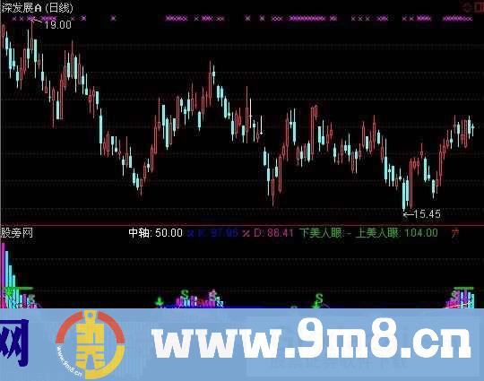 赵机三宝指标 (源码)