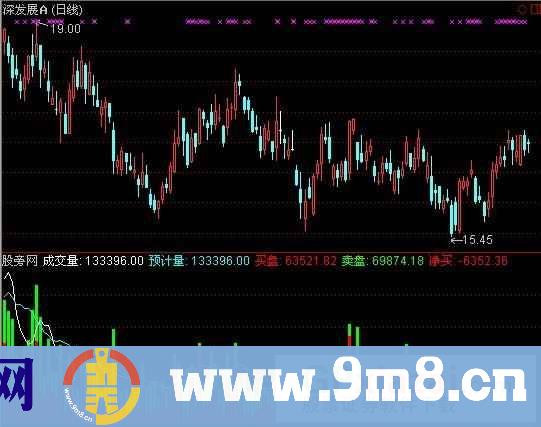 杨小邪成交量指标 (源码)