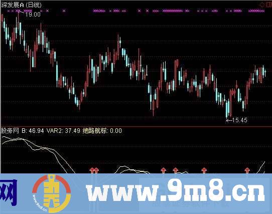 绝路航标指标 (源码)