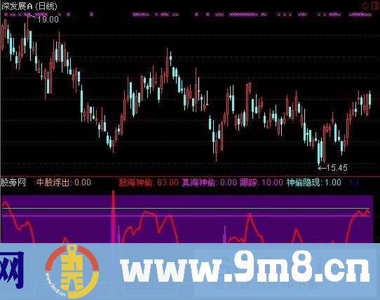 神偷盗牛指标 (源码)