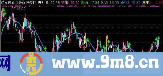 通达信获利KDJ主图指标公式