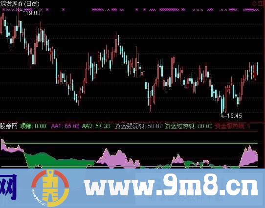 量能RSI指标 (源码)