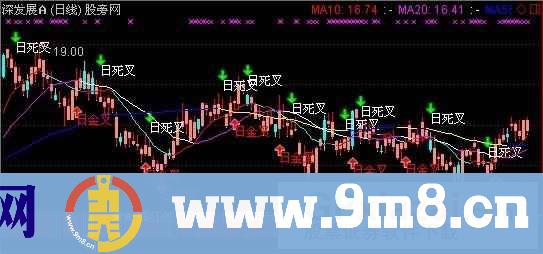 通达信五彩周J主图指标公式