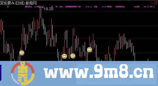 通达信奶牛主图+选股指标公式