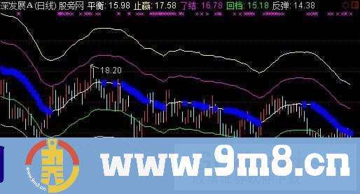 波段高手主图改进版指标 (源码)