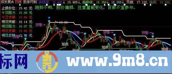 大智慧电子股评主图指标公式