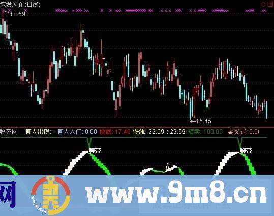 官人我还要指标 (源码)