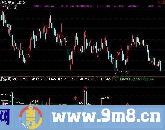 通达信多功能VOL指标公式
