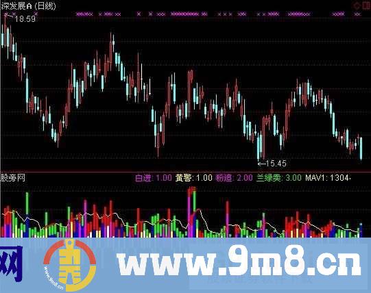 五里头量能指标 (源码)