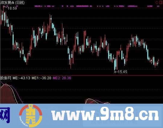 能量先锋指标 (源码)