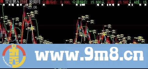 大智慧短线波段主图指标公式