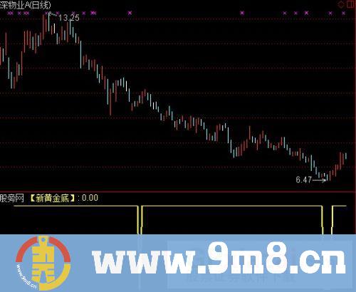 新黄金底指标 (源码)