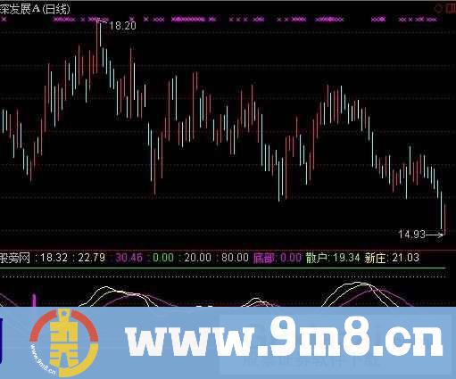 新动能运行轨迹指标 (源码)