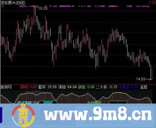 牛金筹码指标 (源码)