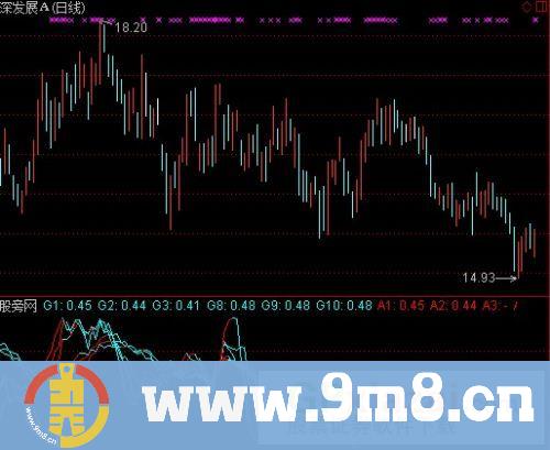 捕捉黑马资金改进版指标 (源码)
