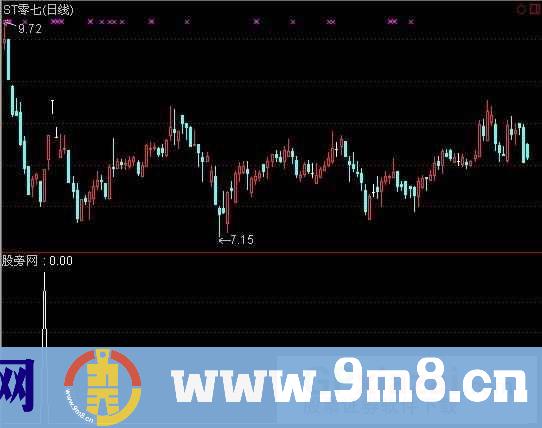 果断介入选股指标 (源码)