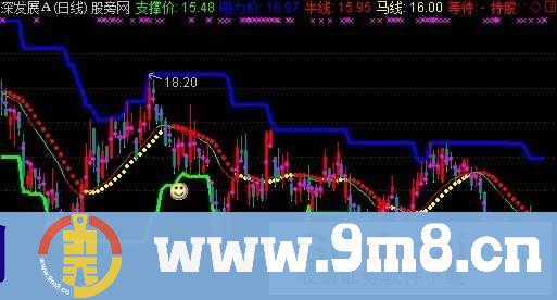 涨停板主图指标 (源码)