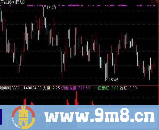 攻击流量DDE指标 (源码)